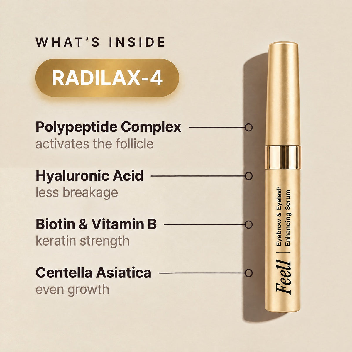 RADILAX-4 complex – polypeptide complex, hyaluronic acid, biotin and vitamin B, centella asiatica in the Feel1 lash serum
