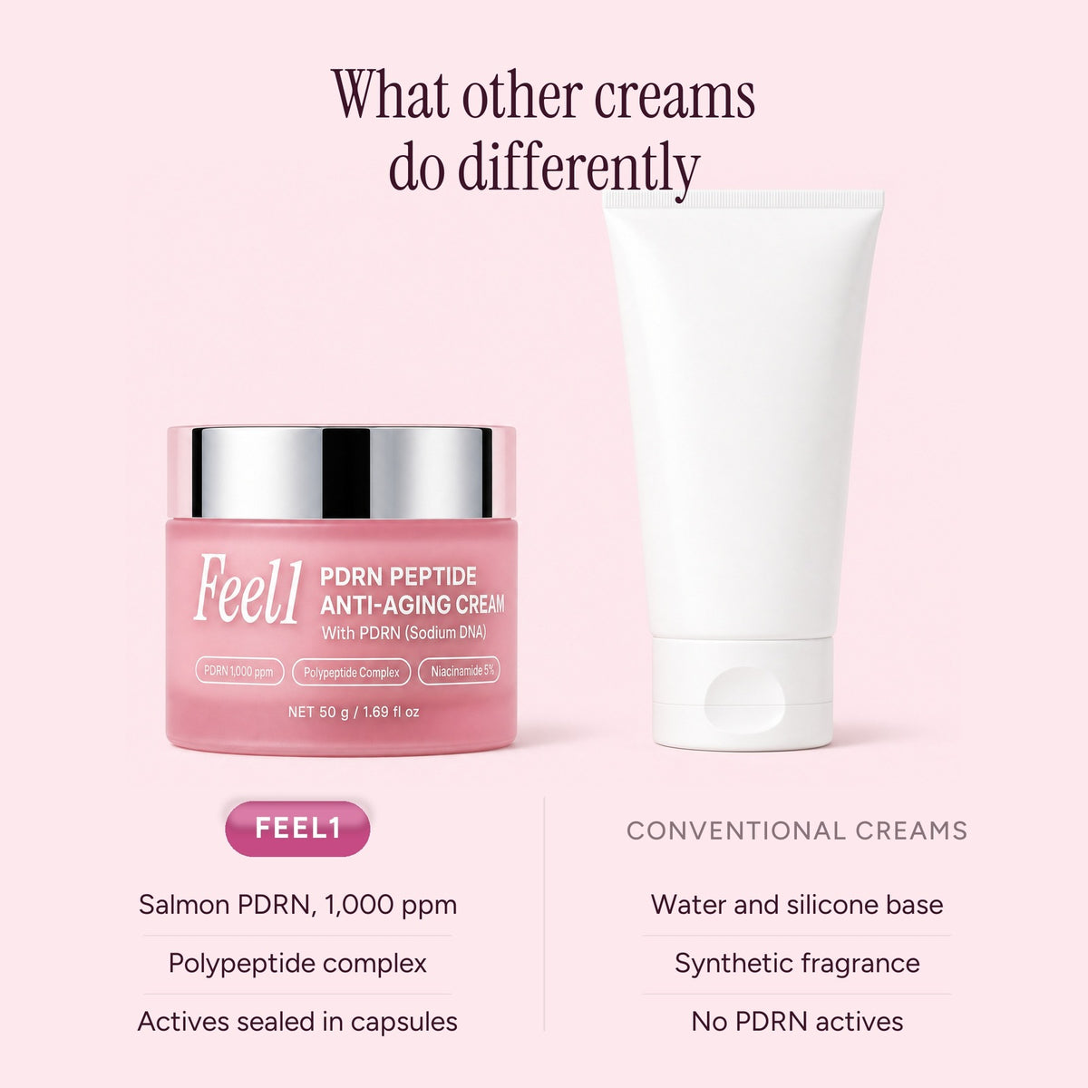 Feel1 PDRN cream compared to conventional creams