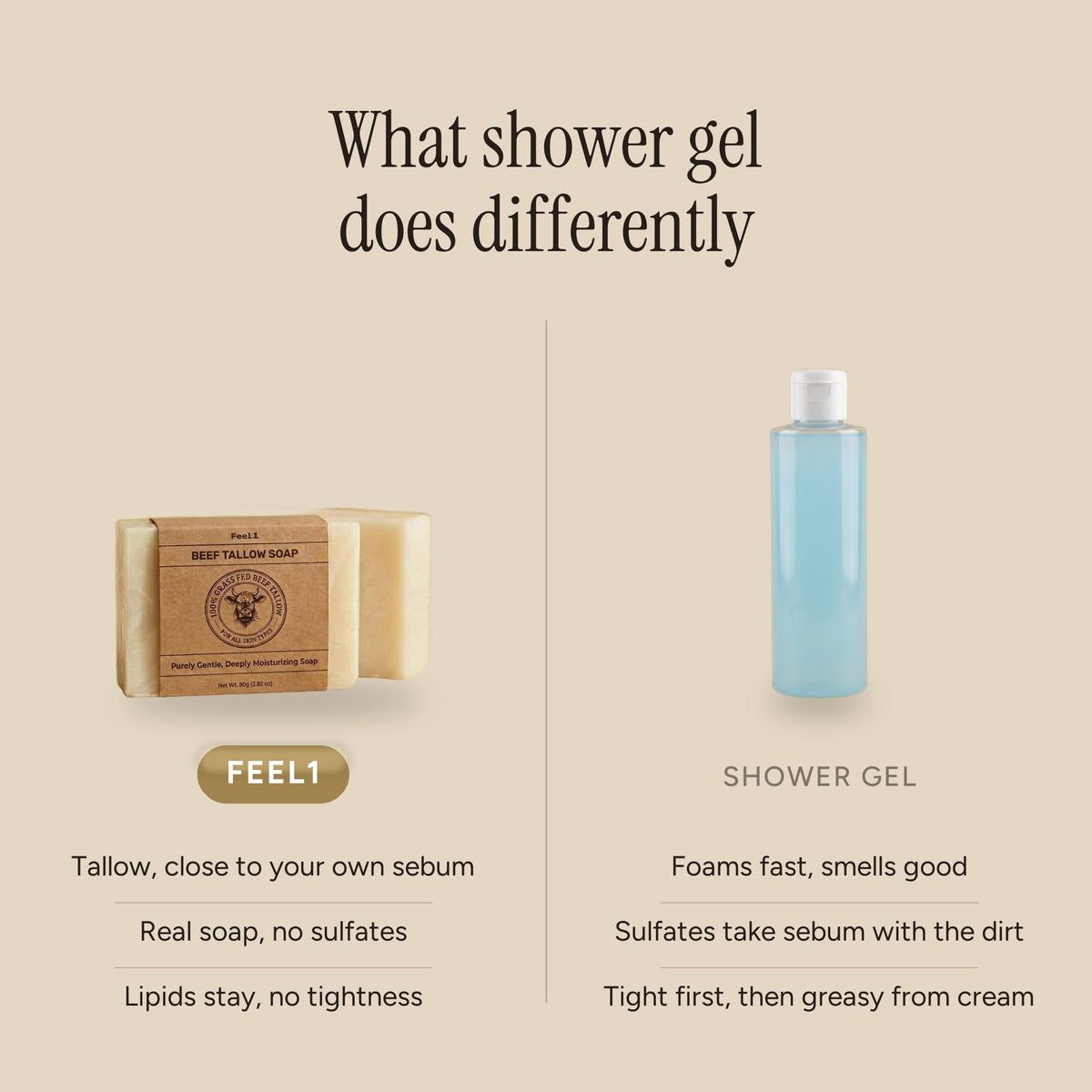What shower gel does differently: Feel1 tallow bar compared with shower gel