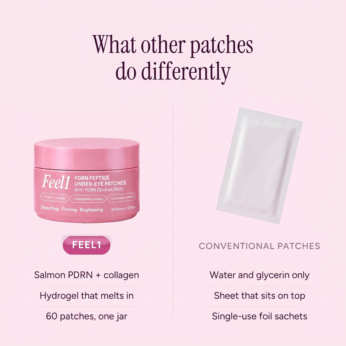 Feel1 hydrogel patches vs conventional foil sachet patches