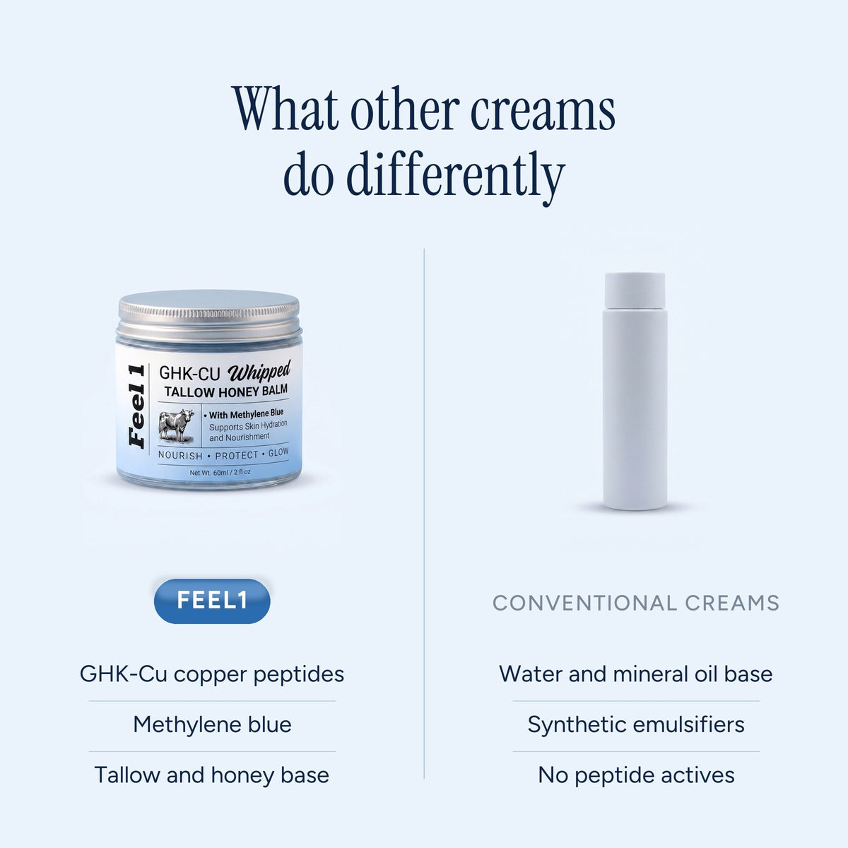 GHK-Cu Peptide Beef Tallow Cream