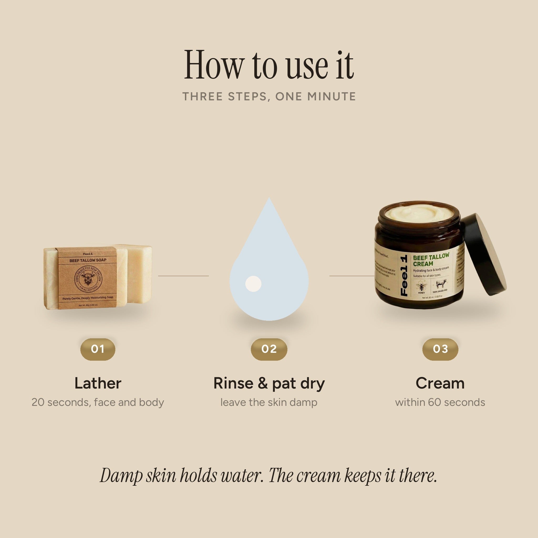 How to use Feel1 Beef Tallow Soap: lather, rinse and pat dry, cream within 60 seconds