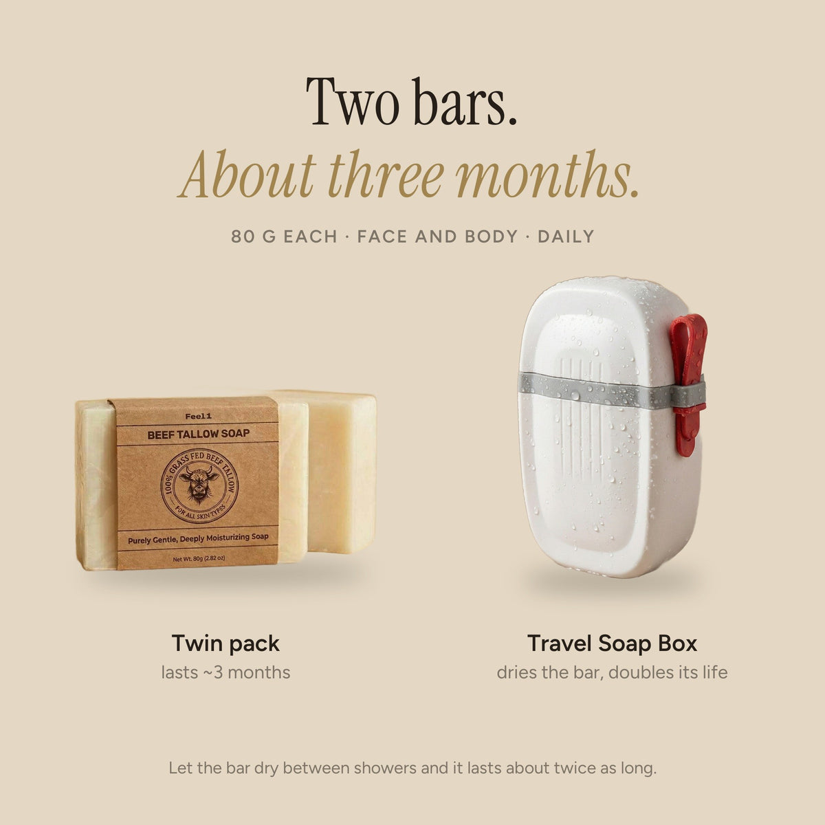 Two 80 g bars last about three months; the Feel1 travel soap box keeps the bar dry