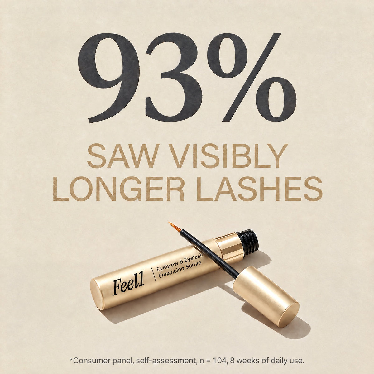 93 percent of users saw visibly longer lashes after 8 weeks of using the Feel1 lash serum